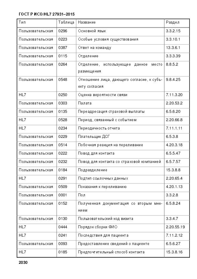 ГОСТ Р ИСО/HL 7 27931-2015, страница 2037